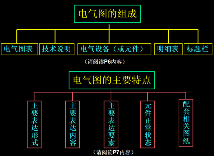 新手電工看不懂圖紙？147頁的電氣識(shí)圖手冊(cè)，含視頻演示案例教程