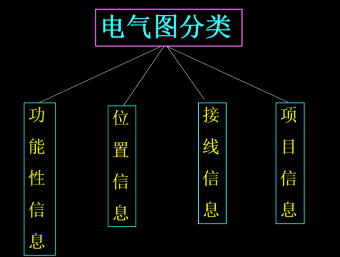 新手電工看不懂圖紙？147頁的電氣識(shí)圖手冊(cè)，含視頻演示案例教程