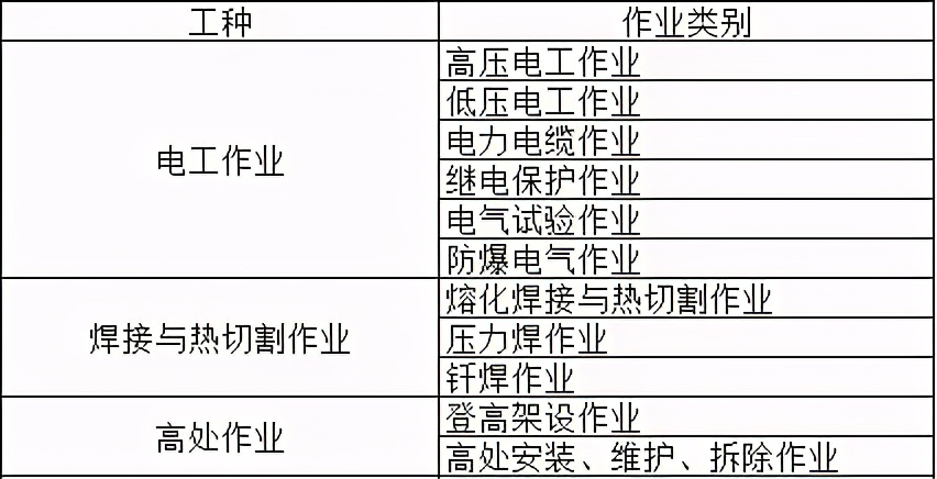 報考不限學歷，電工焊工培訓報名開始了