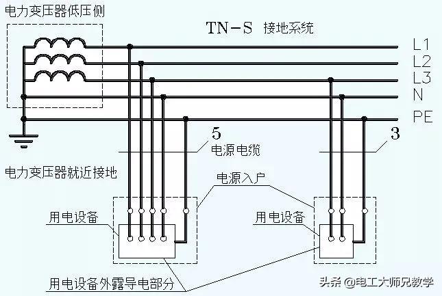 零線和地線短接之后，會不會跳閘？電工必懂的理論基礎。