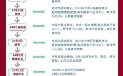 自考本科需要去學校上課嗎