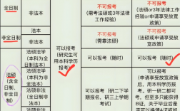 2025法考放水最后一年了嗎 以后不能考法考了么