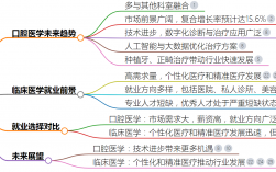 十年后臨床好還是口腔好 哪個更吃香