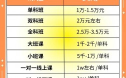 考研輔導(dǎo)班一般多少錢(新東方考研班收費(fèi)價(jià)格表)