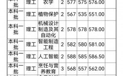 揚(yáng)州大學(xué)研究生初試分?jǐn)?shù)線(xiàn)(揚(yáng)州大學(xué)研究生招生簡(jiǎn)章)