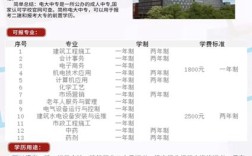 2025年國家開放中等專業(yè)學校(電大中專)最新報名官方網(wǎng)址