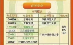 自考本科難嗎(本科畢業(yè)證多少錢一個(gè))