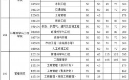 華中科技大學(xué)復(fù)試刷人厲害嗎