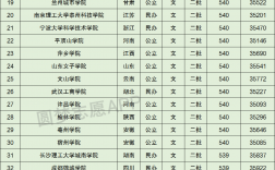 385分文科能上什么大學(xué)