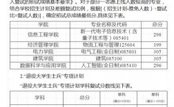 內(nèi)蒙古工業(yè)大學(xué)考研好考嗎？復(fù)試通過率？