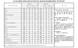 2023年研究生錄取線(xiàn)(2023年考研成績(jī)國(guó)家線(xiàn))