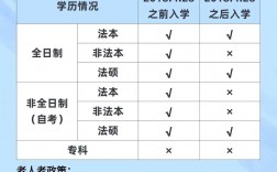 法考報名條件18年前畢業(2024法考報名入口官網)