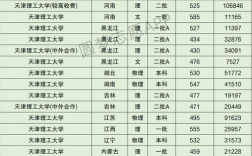 天津理工大學(xué)考研分?jǐn)?shù)線(專科考研可以報(bào)的學(xué)校有哪些)