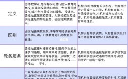 函授站和機構(gòu)(怎么確定正規(guī)的函授站)