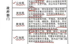 國(guó)家公務(wù)員崗位