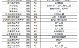 400分的公辦二本大學(xué)有哪些
