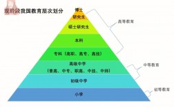 國(guó)民教育序列專科是指什么(國(guó)民教育是全日制本科嗎)