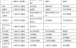 計算機專升本要考哪些科目(大專畢業后想升本科怎么辦)