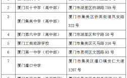 廈門研究生考試考點(diǎn)(專科考研究生)