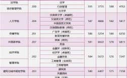 2024年深圳大學錄取分數(shù)線最低是多少(省內+省外) 「最低分+最低位次+省控線」