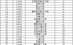 機(jī)械考研難度小的211學(xué)校(考研)