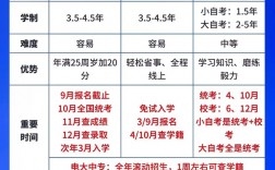 初中學(xué)歷怎么考大專學(xué)歷？