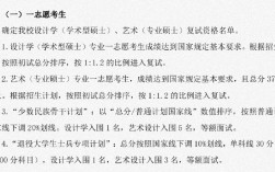景德鎮(zhèn)陶瓷大學(xué)考研好不好考？復(fù)試刷人嚴(yán)重嗎？