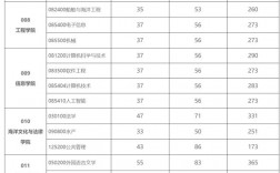 海南大學考研分數(shù)線