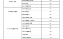 長(zhǎng)安大學(xué)研究生分?jǐn)?shù)線