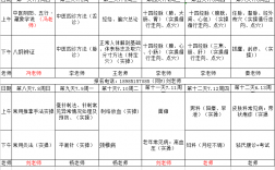 針灸推拿學(xué)考研可以考哪些專業(yè)(針灸推拿專業(yè)就業(yè)前景如何)