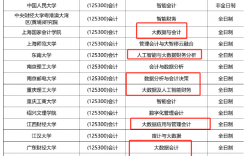 大數(shù)據(jù)專業(yè)考研學校推薦有哪些？難度大嗎？