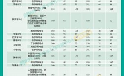 上饒師范學院考研好不好考？復(fù)試刷人嚴重嗎？