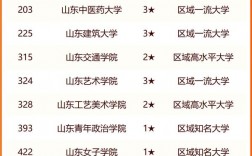 2024年濟(jì)南大學(xué)排名全國(guó)第幾位