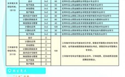 太原財貿(mào)學校招生簡章介紹