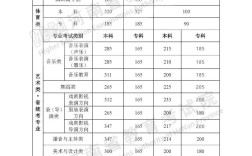 2024年安陽理工學(xué)院分?jǐn)?shù)線是多少