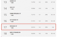 哥倫比亞大學(xué)和清華哪個(gè)好