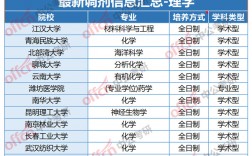考研調(diào)劑怎么知道哪個學(xué)校有名額