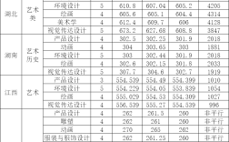 西南民族大學(xué)專科分數(shù)線