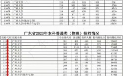 2024年廣州大學(xué)專(zhuān)業(yè)排名及分?jǐn)?shù)線