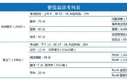 圖書情報(bào)學(xué)考研考哪些科目(圖書情報(bào)與檔案管理考研考什么)