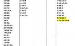 考研會(huì)計(jì)考什么科目