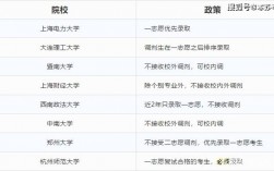 考研一志愿和調(diào)劑哪個優(yōu)先錄取