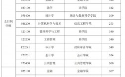 南京審計大學考研難度怎么樣？復試刷人厲害嗎？