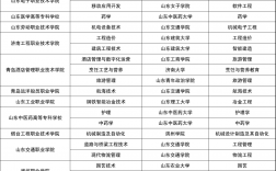 專(zhuān)本連讀的大學(xué)有哪些學(xué)校(詳解)