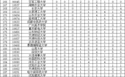 汕頭大學(xué)學(xué)科評(píng)估