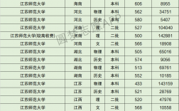 2024年江蘇師范大學(xué)全國排名