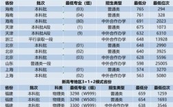 2024廣州交通大學(xué)錄取分?jǐn)?shù)線(xiàn)