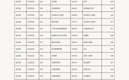 內蒙古大學考研好考嗎？復試通過率？