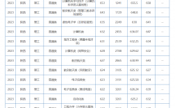 陜西理工大學(xué)2024年最低錄取分?jǐn)?shù)線
