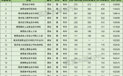 西安有哪些專科大學(xué)